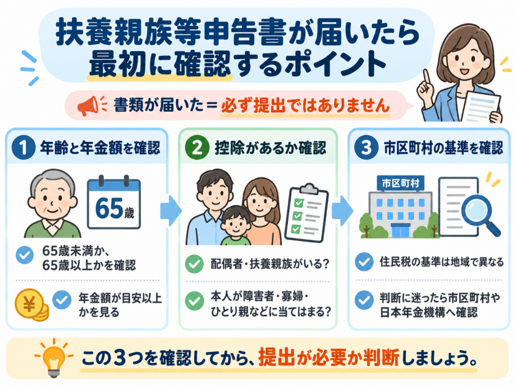 扶養親族等申告書が届いたら最初に確認するポイント